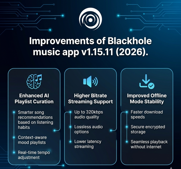 blackhole music app